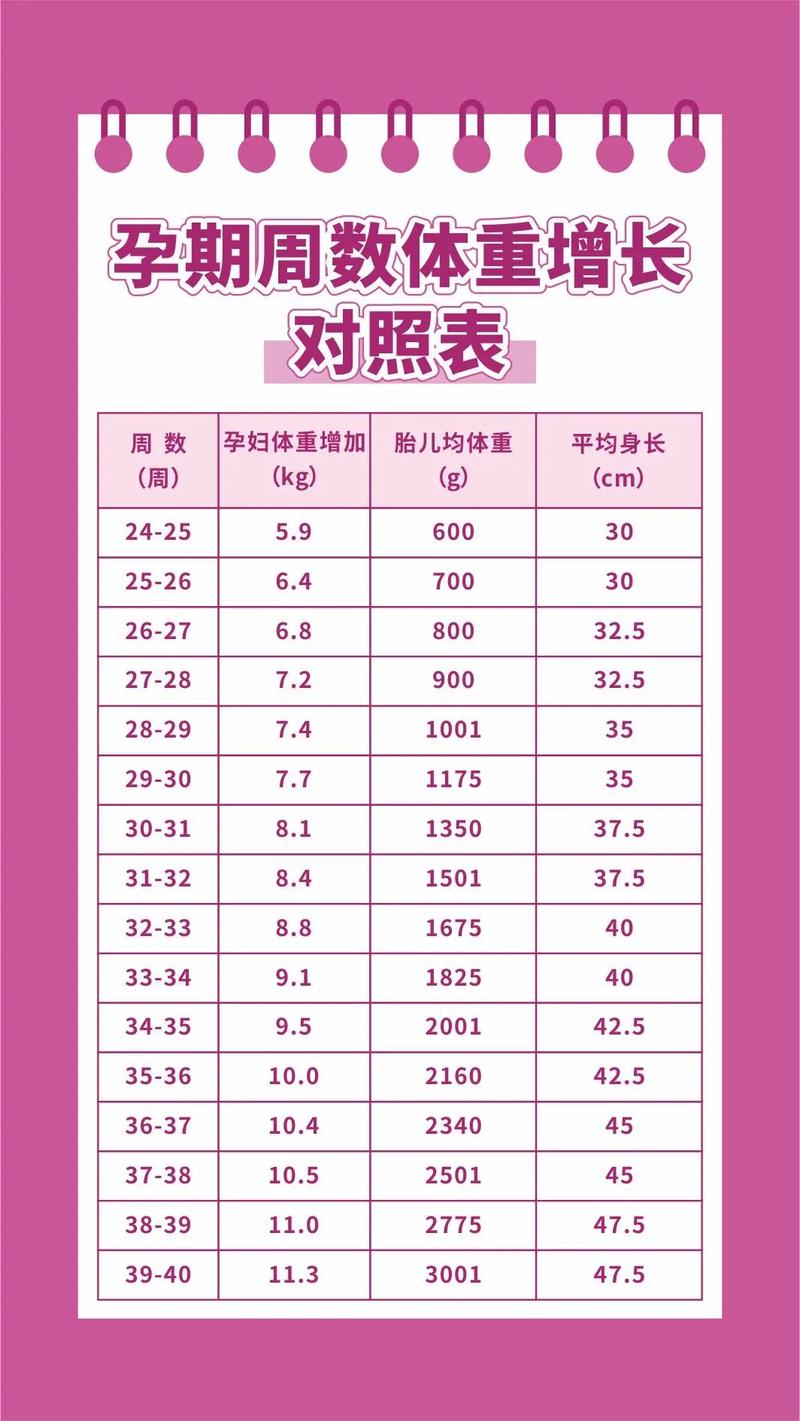 孕期体重增长标准怎么算才科学?-第3张图片-郑州医学网 孕期体重增长标准怎么算才科学?-第3张图片-郑州医学网