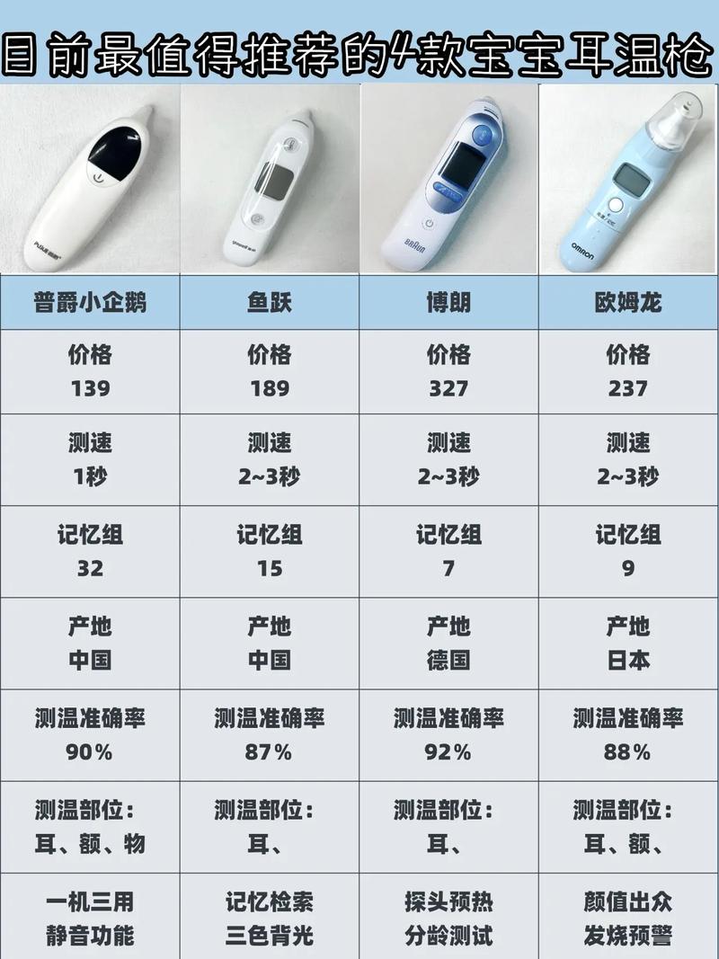 新生儿耳温正常范围到底是多少?-第1张图片-郑州医学网 新生儿耳温正常范围到底是多少?-第1张图片-郑州医学网