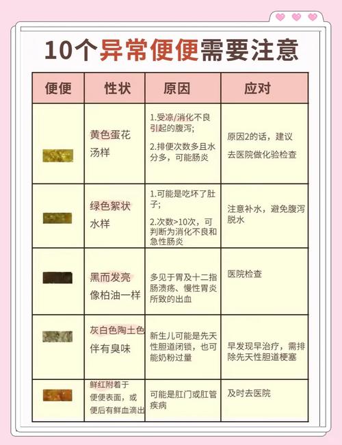 新生儿大小便次数多少正常-第2张图片-郑州医学网