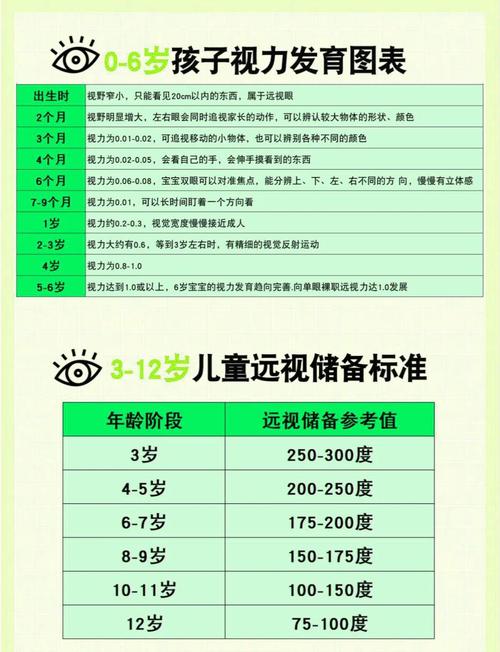 新生儿视力发育与自我检测-第2张图片-郑州医学网