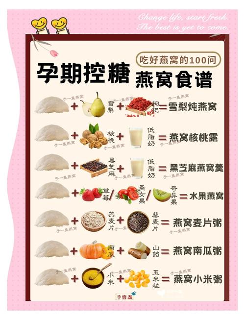 孕期血糖高可以吃燕窝吗-第1张图片-郑州医学网 孕期血糖高可以吃燕窝吗-第1张图片-郑州医学网