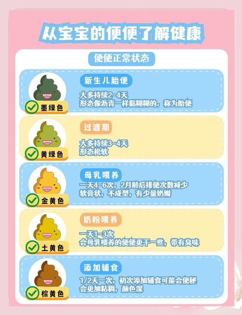 新生儿三天不拉大便，家长该怎么办？-第3张图片-郑州医学网