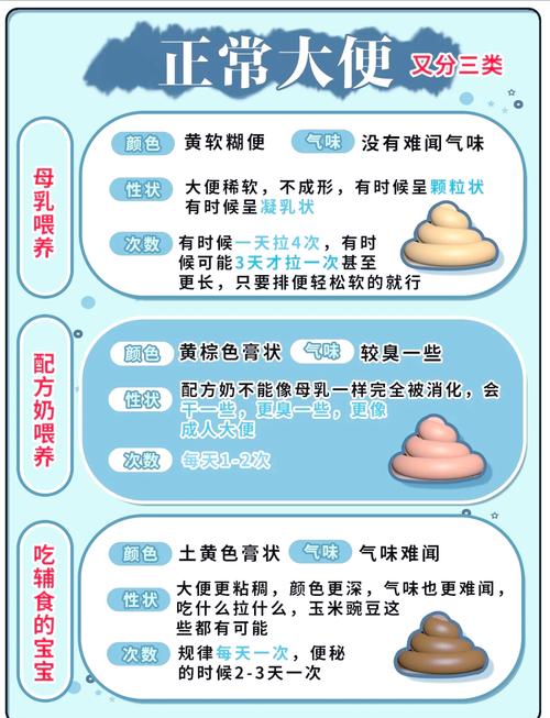 新生儿三天不拉大便，家长该怎么办？-第2张图片-郑州医学网
