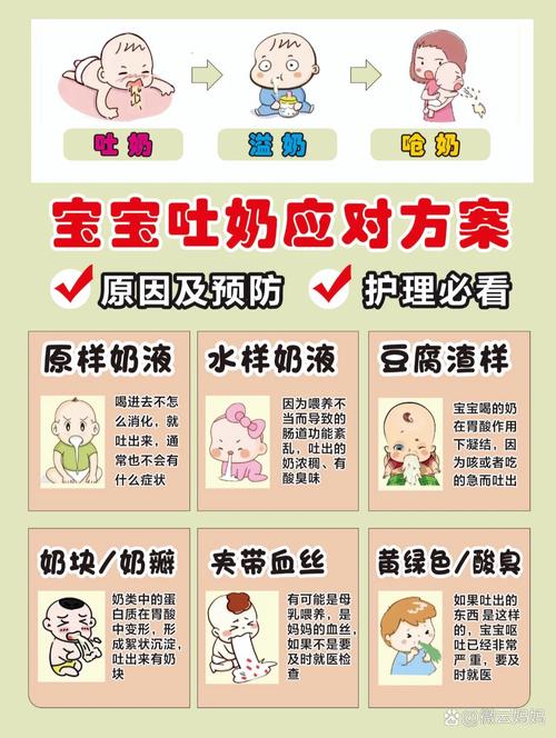新生儿吐奶严重是什么原因-第1张图片-郑州医学网 新生儿吐奶严重是什么原因-第1张图片-郑州医学网