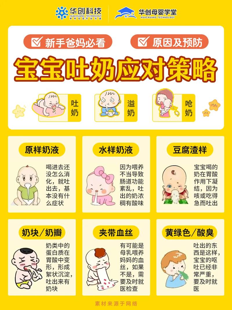 新生儿吐奶严重是什么原因-第2张图片-郑州医学网