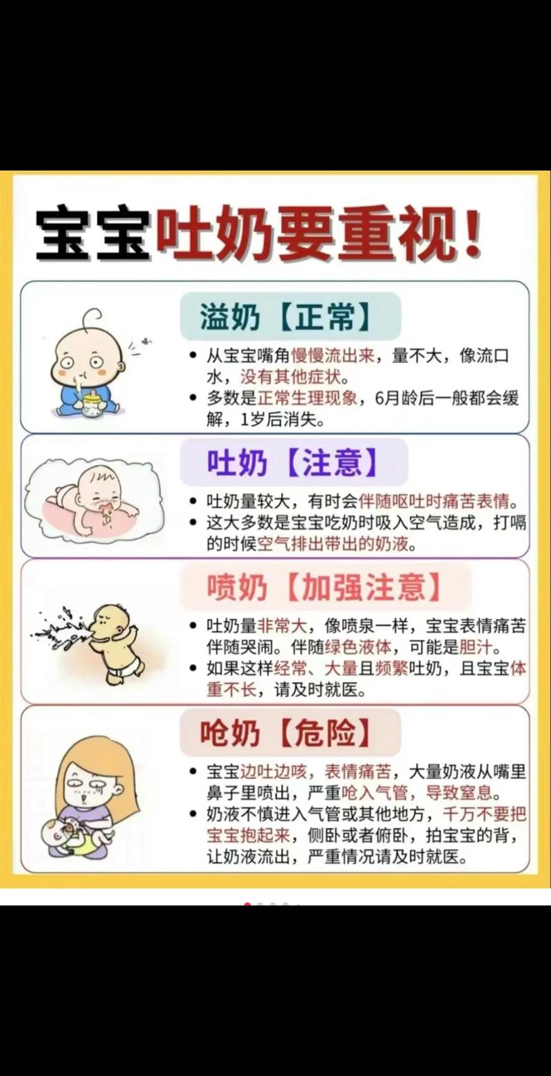 新生儿吃奶后吐奶怎么回事-第2张图片-郑州医学网