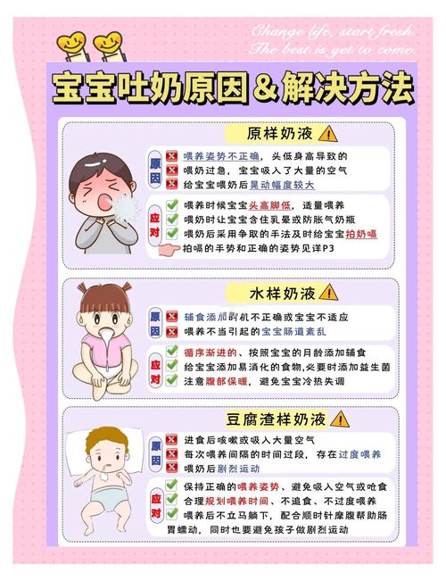 新生儿吃奶后吐奶怎么回事-第3张图片-郑州医学网