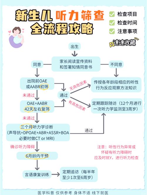 新生儿听力筛查未通过怎么办？-第1张图片-郑州医学网