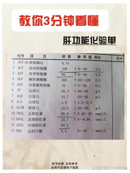 新生儿肝功能检查结果异常怎么办?-第1张图片-郑州医学网 新生儿肝功能检查结果异常怎么办?-第1张图片-郑州医学网