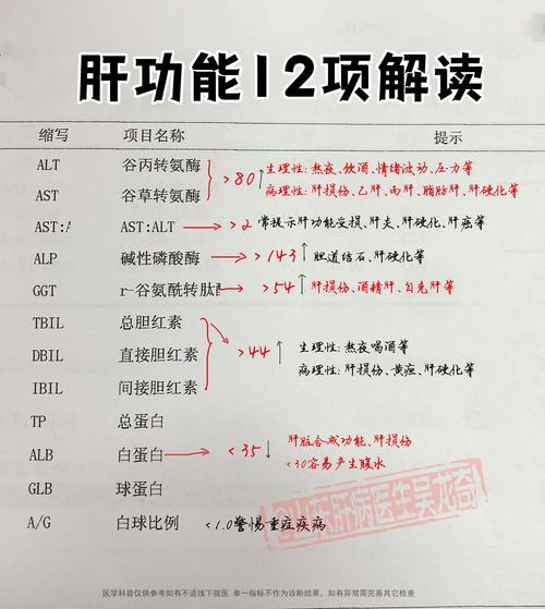 新生儿肝功能检查结果异常怎么办?-第2张图片-郑州医学网 新生儿肝功能检查结果异常怎么办?-第2张图片-郑州医学网