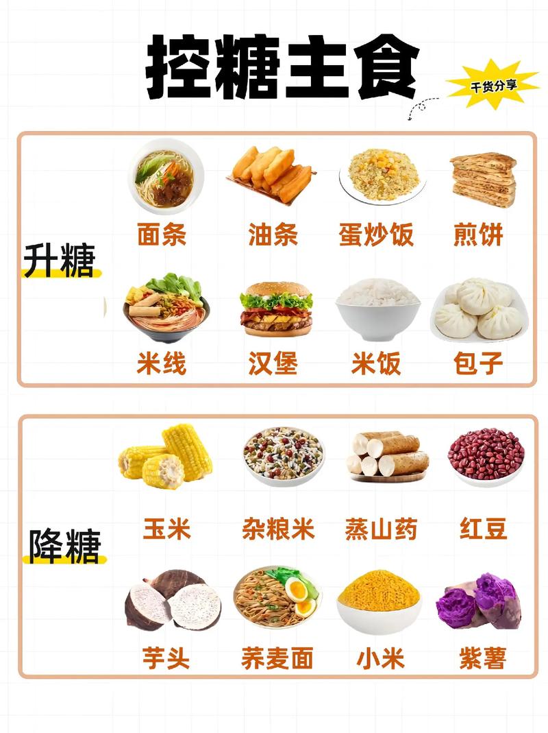 孕期血糖高，饮食怎么控？-第3张图片-郑州医学网