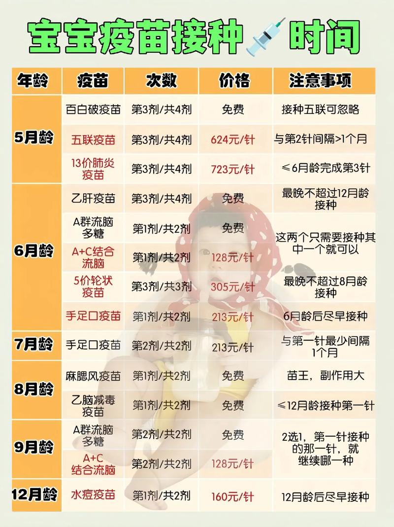 新生儿什么时候接种卡介苗-第2张图片-郑州医学网 新生儿什么时候接种卡介苗-第2张图片-郑州医学网