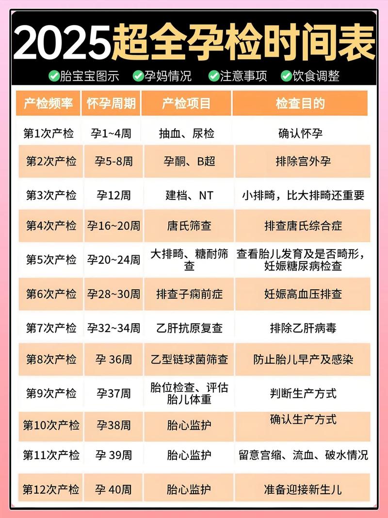 孕期微量元素何时查最合适?-第2张图片-郑州医学网 孕期微量元素何时查最合适?-第2张图片-郑州医学网