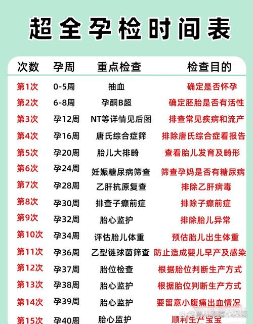 孕期微量元素何时查最合适?-第1张图片-郑州医学网 孕期微量元素何时查最合适?-第1张图片-郑州医学网