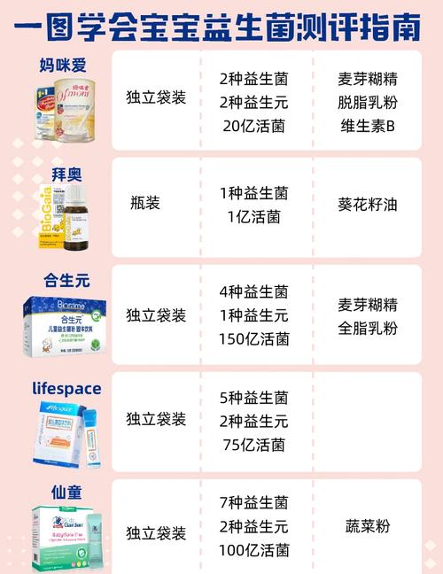 新生儿需要每天吃益生菌吗-第2张图片-郑州医学网