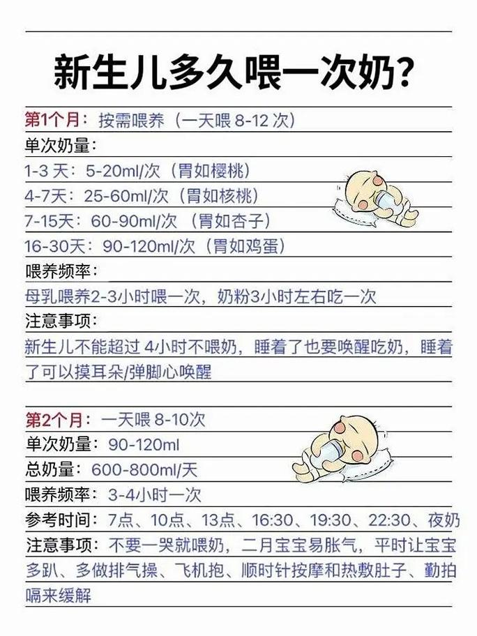 新生儿母乳喂养多久喂一次？-第2张图片-郑州医学网