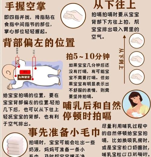 新生儿打嗝快速止嗝有妙招?-第3张图片-郑州医学网 新生儿打嗝快速止嗝有妙招?-第3张图片-郑州医学网