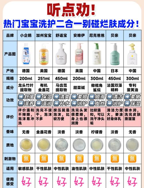 新生儿洗澡必用沐浴露吗?-第2张图片-郑州医学网 新生儿洗澡必用沐浴露吗?-第2张图片-郑州医学网