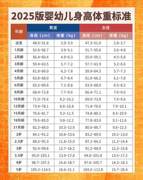 新生儿身高50cm正常吗?需关注发育吗?-第3张图片-郑州医学网 新生儿身高50cm正常吗?需关注发育吗?-第3张图片-郑州医学网