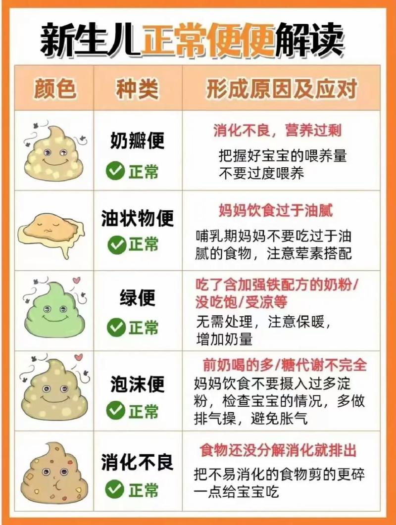 新生儿拉屎酸臭味怎么回事-第2张图片-郑州医学网
