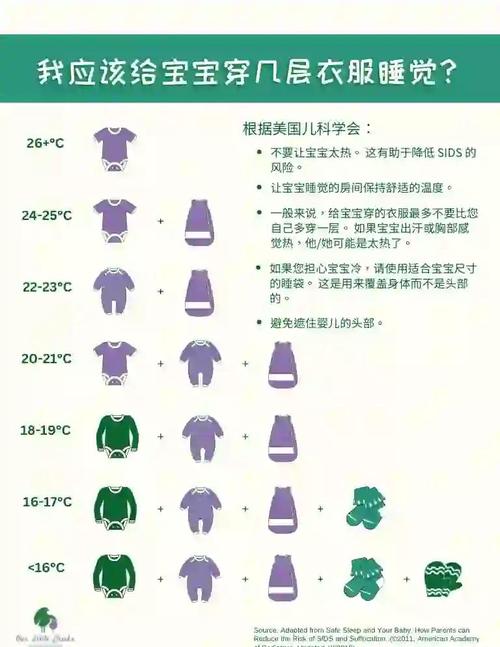新生儿睡觉穿多少才不会过热或受凉？-第2张图片-郑州医学网