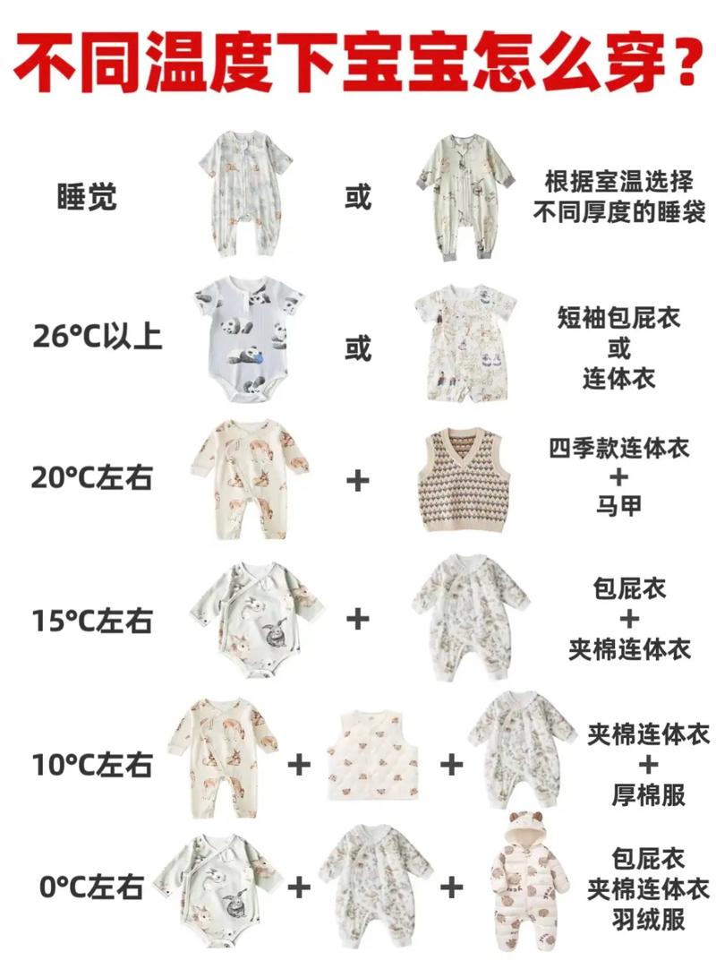 新生儿睡觉穿多少才不会过热或受凉？-第1张图片-郑州医学网