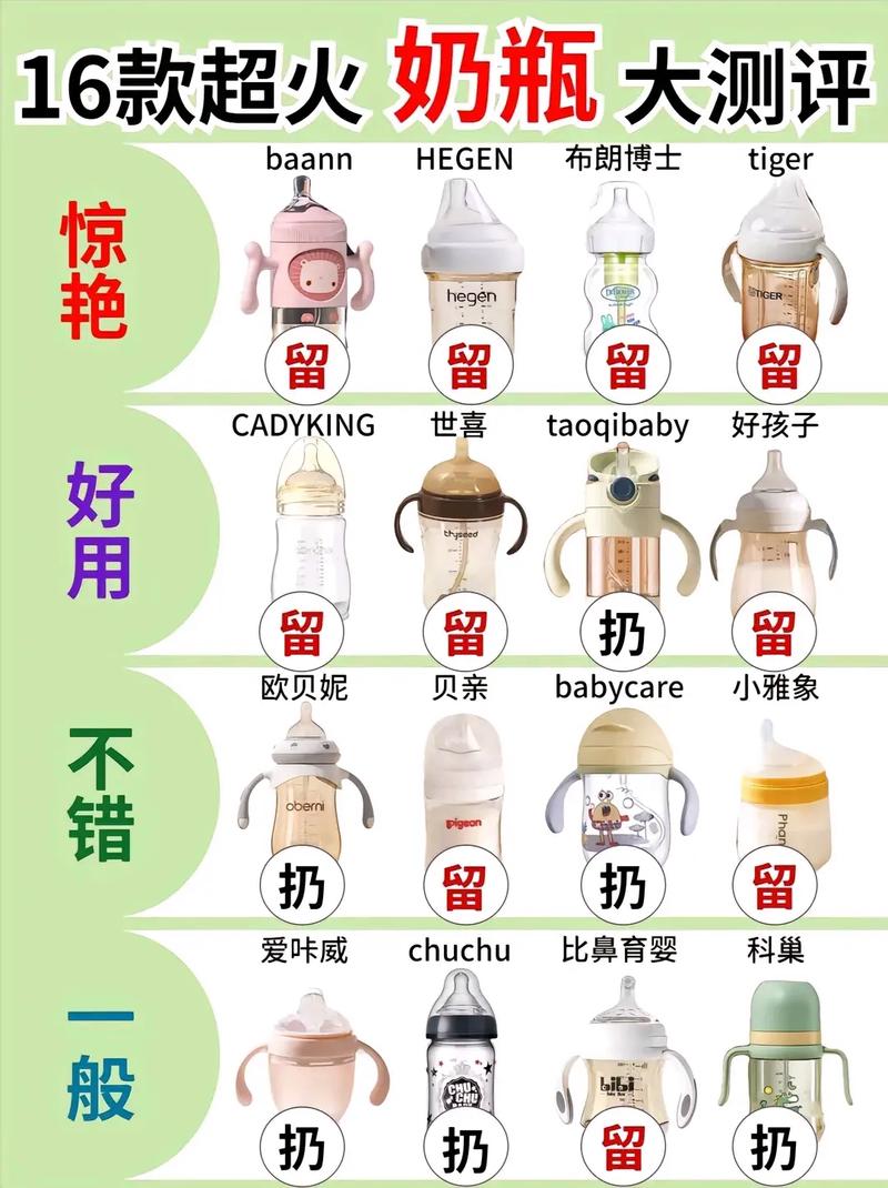 什么牌子的奶瓶适合新生儿-第1张图片-郑州医学网 什么牌子的奶瓶适合新生儿-第1张图片-郑州医学网