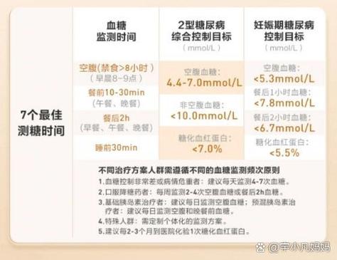 怀孕期间血糖多少算正常-第3张图片-郑州医学网