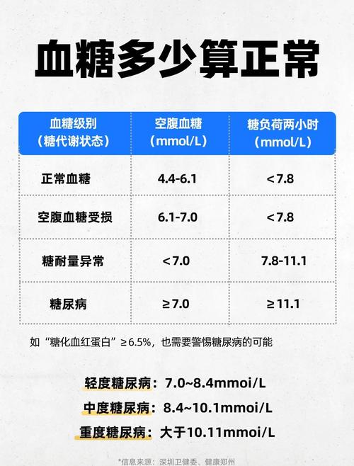 怀孕期间血糖多少算正常-第2张图片-郑州医学网