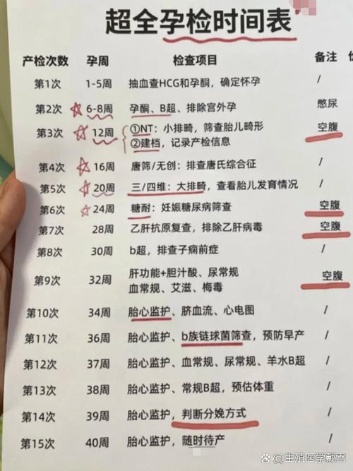 孕期雌二醇正常值是多少？-第2张图片-郑州医学网