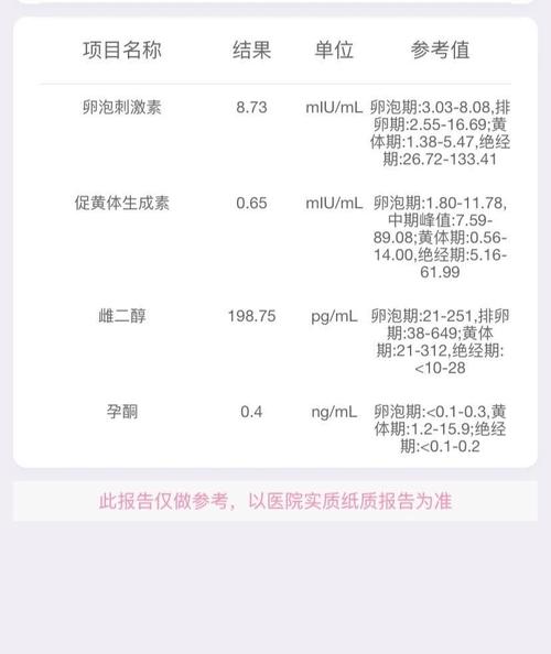 孕期雌二醇正常值是多少？-第3张图片-郑州医学网