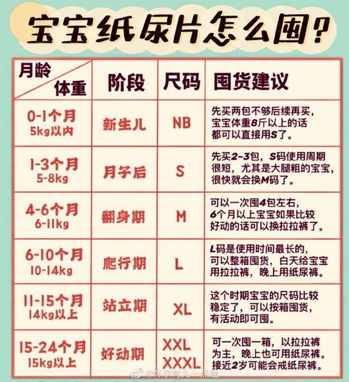 新生儿一个月到底要用多少纸尿裤?-第3张图片-郑州医学网 新生儿一个月到底要用多少纸尿裤?-第3张图片-郑州医学网