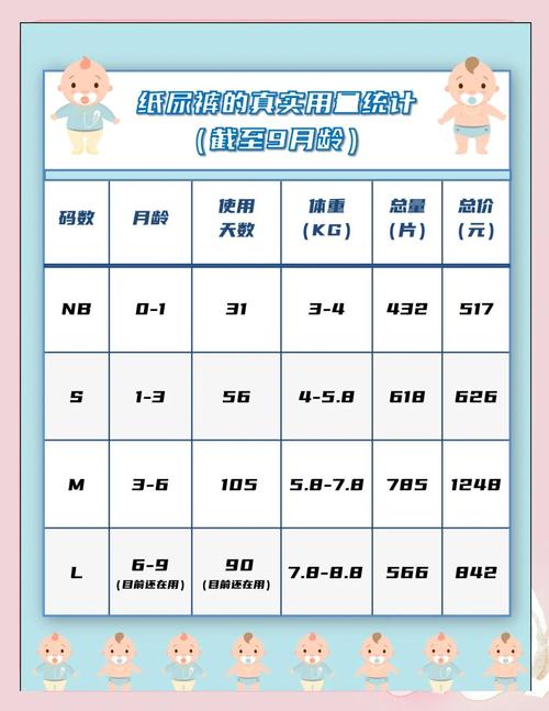 新生儿一个月到底要用多少纸尿裤?-第1张图片-郑州医学网 新生儿一个月到底要用多少纸尿裤?-第1张图片-郑州医学网