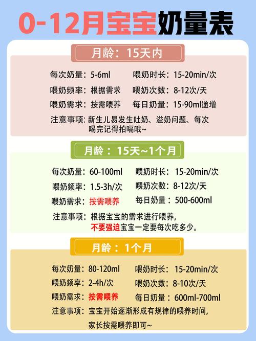 900g奶粉新生儿能吃多久？-第2张图片-郑州医学网