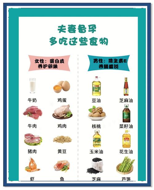 备孕期间哪些食物最该吃?-第3张图片-郑州医学网 备孕期间哪些食物最该吃?-第3张图片-郑州医学网