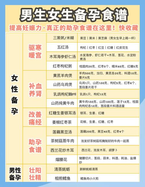 备孕期间哪些食物最该吃?-第2张图片-郑州医学网 备孕期间哪些食物最该吃?-第2张图片-郑州医学网