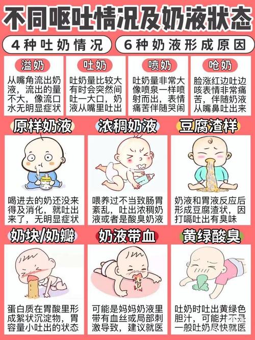 新生儿大口吐奶是正常现象还是生病了？-第2张图片-郑州医学网