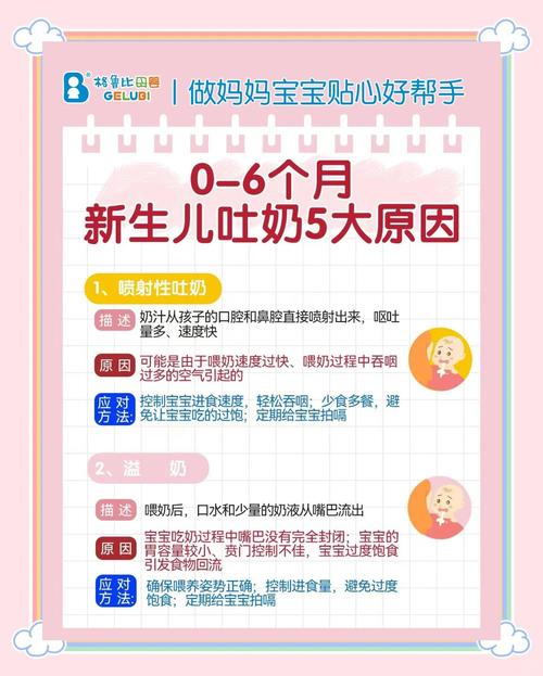 新生儿吐奶是正常现象还是生病了？-第3张图片-郑州医学网