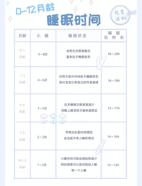 新生儿一天睡几个小时正常-第3张图片-郑州医学网