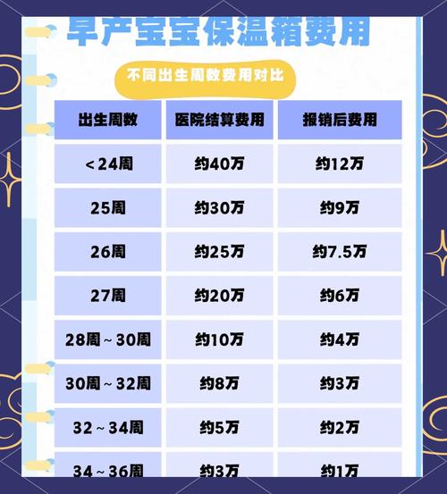 新生儿保温箱费用能报销吗？-第1张图片-郑州医学网