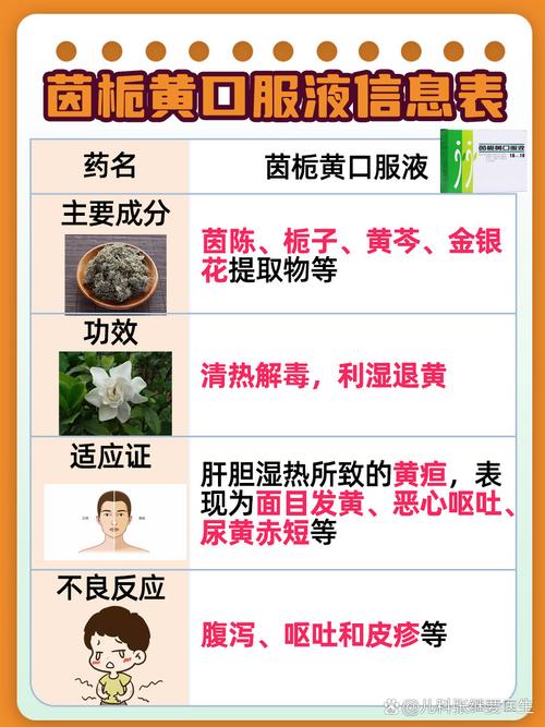 茵栀黄口服液新生儿怎么吃-第1张图片-郑州医学网