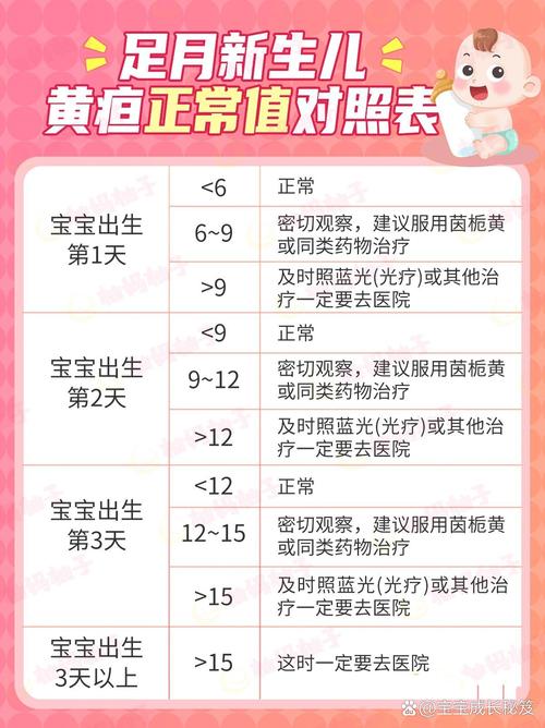 新生儿黄疸指数正常值范围是多少？-第1张图片-郑州医学网