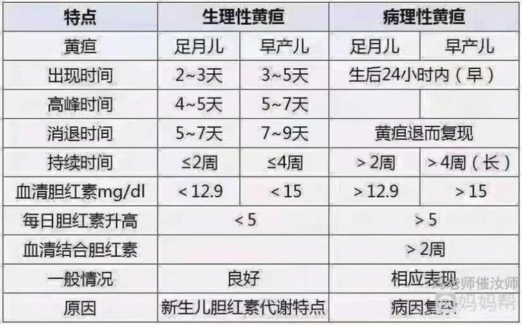 新生儿黄疸指数正常值范围是多少？-第3张图片-郑州医学网