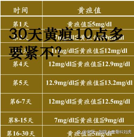 新生儿黄疸指数正常值范围是多少？-第2张图片-郑州医学网
