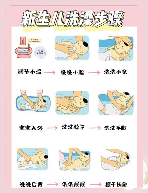 新生儿几天洗一次澡最合适?-第2张图片-郑州医学网 新生儿几天洗一次澡最合适?-第2张图片-郑州医学网