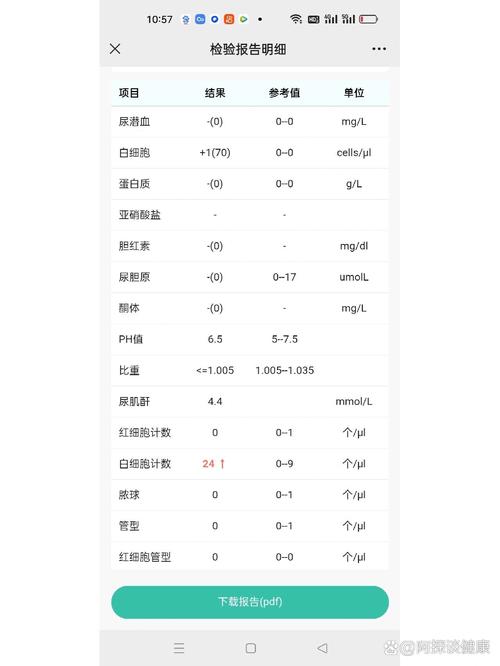 儿童正常白细胞值是多少-第1张图片-郑州医学网 儿童正常白细胞值是多少-第1张图片-郑州医学网