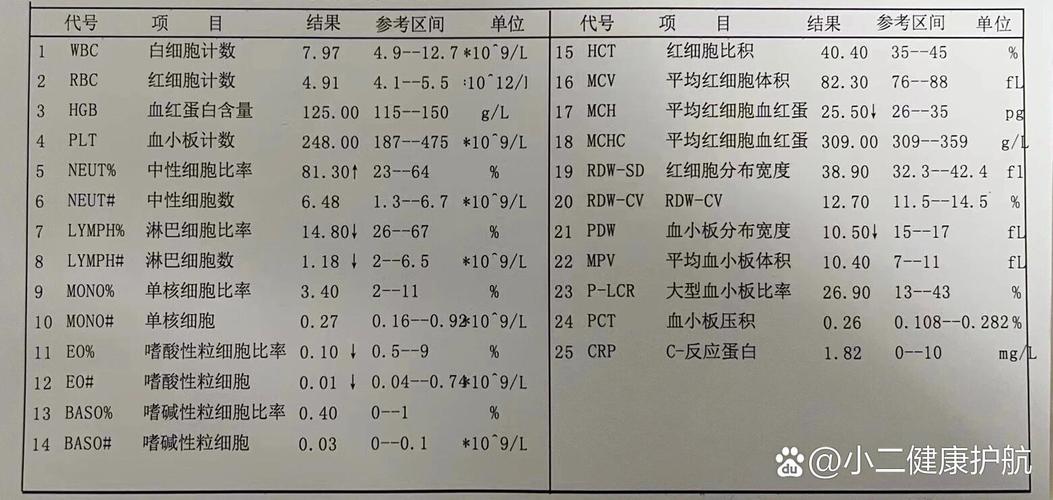 儿童正常白细胞值是多少-第3张图片-郑州医学网 儿童正常白细胞值是多少-第3张图片-郑州医学网