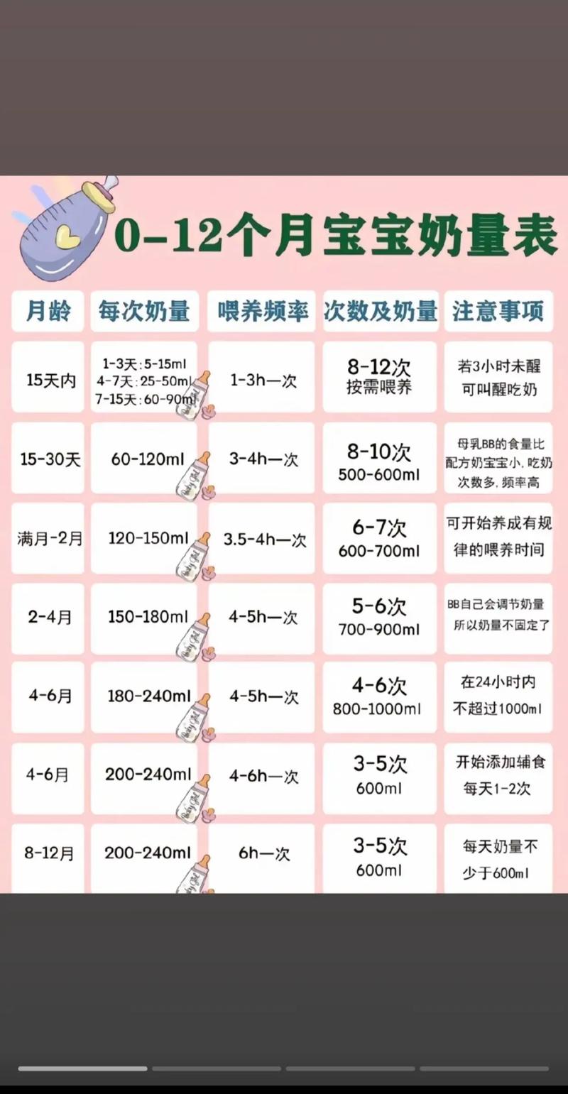新生儿6天吃多少母乳才够?-第3张图片-郑州医学网 新生儿6天吃多少母乳才够?-第3张图片-郑州医学网