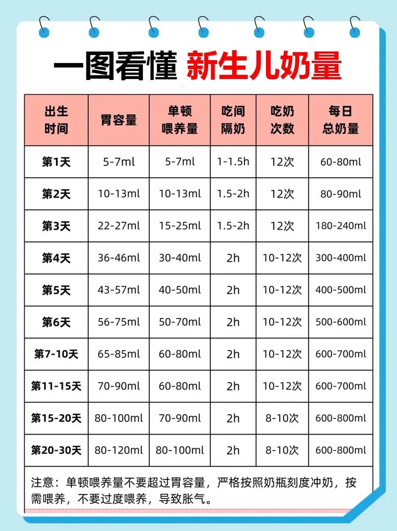 新生儿6天吃多少母乳才够?-第2张图片-郑州医学网 新生儿6天吃多少母乳才够?-第2张图片-郑州医学网