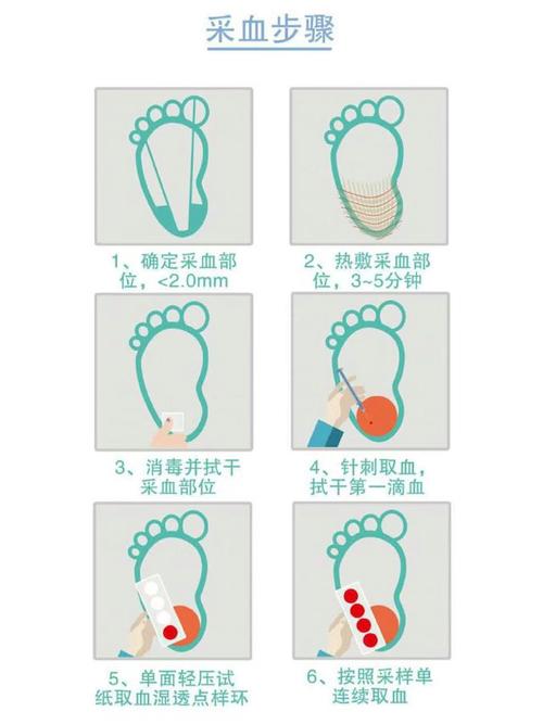 新生儿足底血什么时候查-第3张图片-郑州医学网